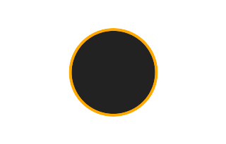 Annular solar eclipse of 03/29/1047
