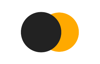 Partielle Sonnenfinsternis vom 30.05.1063
