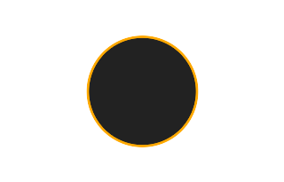 Ringförmige Sonnenfinsternis vom 19.04.1064