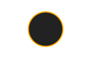Annular solar eclipse of 08/21/1077