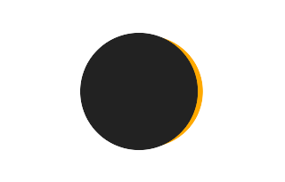Partielle Sonnenfinsternis vom 02.07.1125