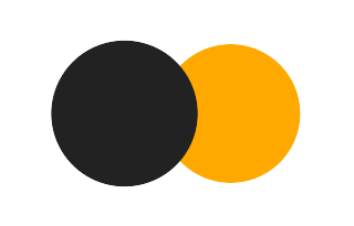 Partial solar eclipse of 08/12/1143