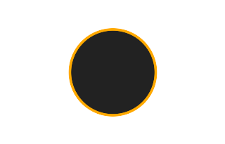 Ringförmige Sonnenfinsternis vom 06.02.1171