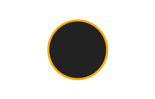 Ringförmige Sonnenfinsternis vom 11.03.1206