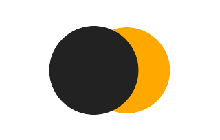 Partielle Sonnenfinsternis vom 05.10.1233