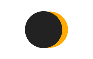 Partielle Sonnenfinsternis vom 23.05.1240