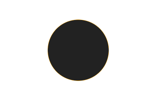 Ringförmige Sonnenfinsternis vom 15.09.1243