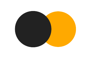 Partial solar eclipse of 02/10/1244