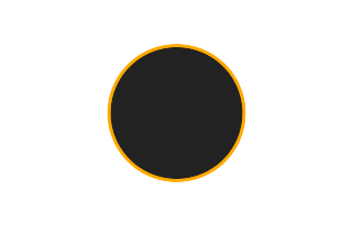 Ringförmige Sonnenfinsternis vom 25.07.1245