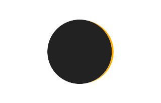 Partial solar eclipse of 06/03/1258