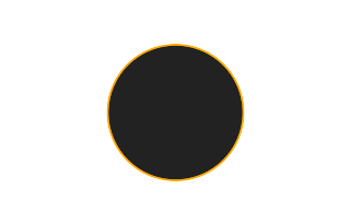 Ringförmige Sonnenfinsternis vom 01.04.1261