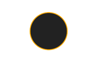 Ringförmige Sonnenfinsternis vom 19.01.1265