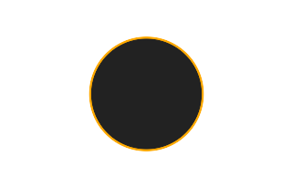 Ringförmige Sonnenfinsternis vom 13.05.1268