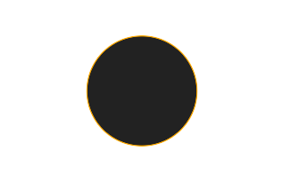 Ringförmige Sonnenfinsternis vom 07.10.1279
