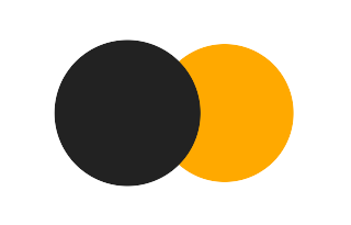 Partial solar eclipse of 07/14/1284