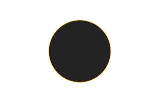 Ringförmige Sonnenfinsternis vom 02.04.1288