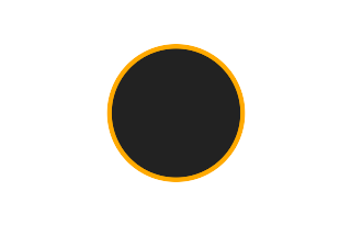 Ringförmige Sonnenfinsternis vom 27.09.1307