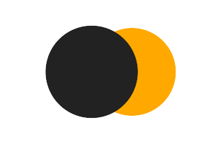 Partial solar eclipse of 08/05/1320