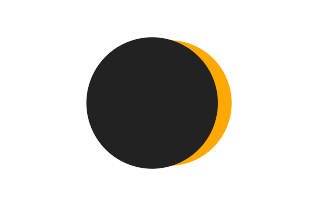Partielle Sonnenfinsternis vom 07.05.1407