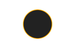 Ringförmige Sonnenfinsternis vom 18.07.1422