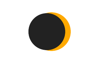 Partial solar eclipse of 09/10/1447