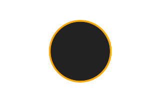 Ringförmige Sonnenfinsternis vom 11.12.1452