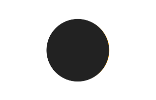 Partial solar eclipse of 03/25/1457