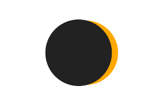 Partielle Sonnenfinsternis vom 01.11.1472