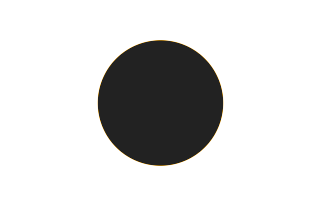 Annular solar eclipse of 06/19/1498