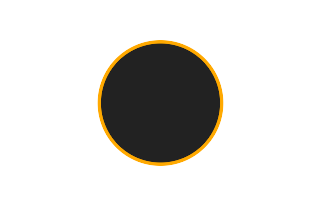 Ringförmige Sonnenfinsternis vom 27.05.1500
