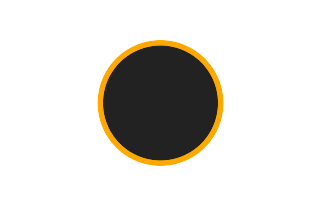 Ringförmige Sonnenfinsternis vom 21.10.1511