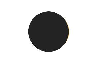 Partial solar eclipse of 08/09/1515