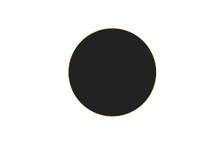 Ringförmige Sonnenfinsternis vom 19.09.1522
