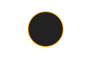 Ringförmige Sonnenfinsternis vom 30.05.1527