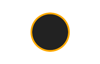 Ringförmige Sonnenfinsternis vom 01.11.1529