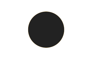 Ringförmige Sonnenfinsternis vom 11.10.1558