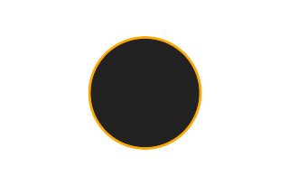 Ringförmige Sonnenfinsternis vom 10.07.1572