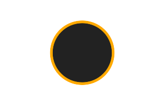 Ringförmige Sonnenfinsternis vom 13.11.1574