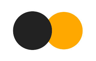 Partial solar eclipse of 10/11/1577