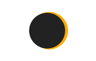 Partial solar eclipse of 06/30/1581