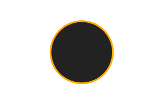 Ringförmige Sonnenfinsternis vom 25.12.1582