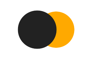 Partial solar eclipse of 06/08/1584