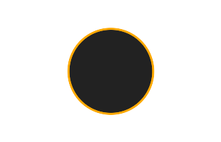 Ringförmige Sonnenfinsternis vom 19.04.1586