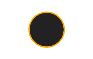Ringförmige Sonnenfinsternis vom 08.04.1587