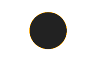 Ringförmige Sonnenfinsternis vom 17.03.1597