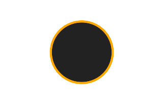 Ringförmige Sonnenfinsternis vom 31.08.1598