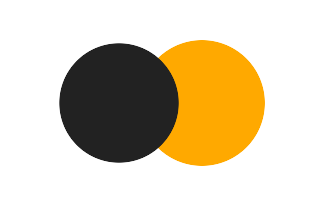Partial solar eclipse of 11/13/1602