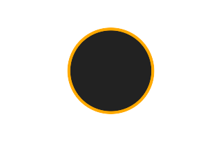 Ringförmige Sonnenfinsternis vom 18.04.1605