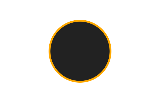Ringförmige Sonnenfinsternis vom 22.08.1607