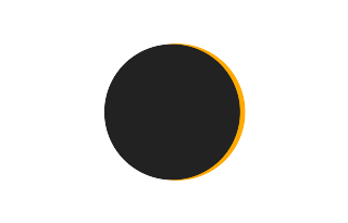 Partial solar eclipse of 07/30/1609